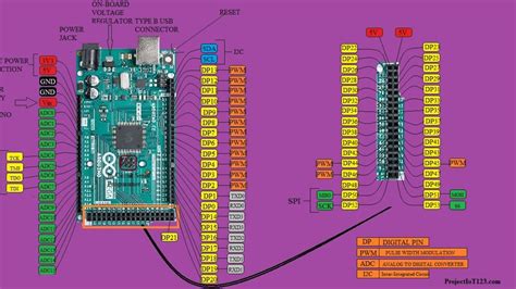 arduino mega specification|Arduino Mega 2560 Rev3 — Arduino Official Store.